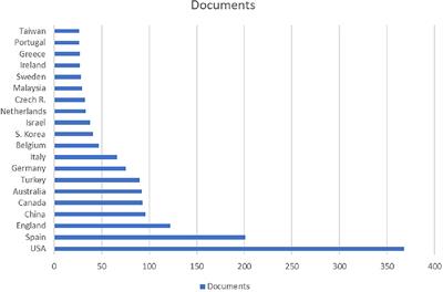 Mapping Global Research on Cyber Bullying in the Context of Cross-Cultural Collaborations: A Bibliometric and Network Analysis